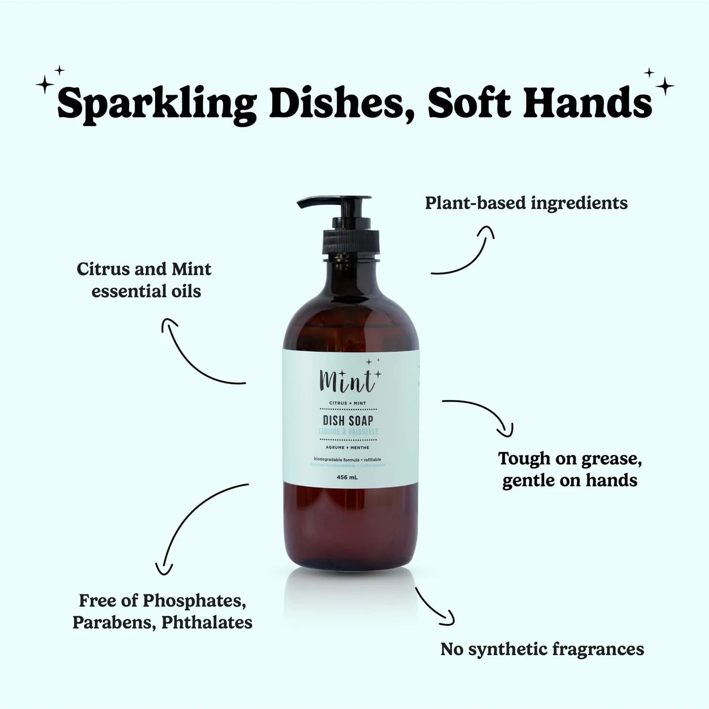 Mint Dish Soap